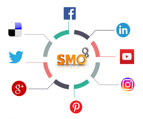 Social Media Marketing Agency in Gurgaon (SMO Services)