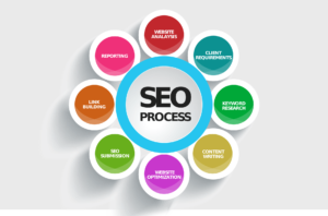 seo-recomendation